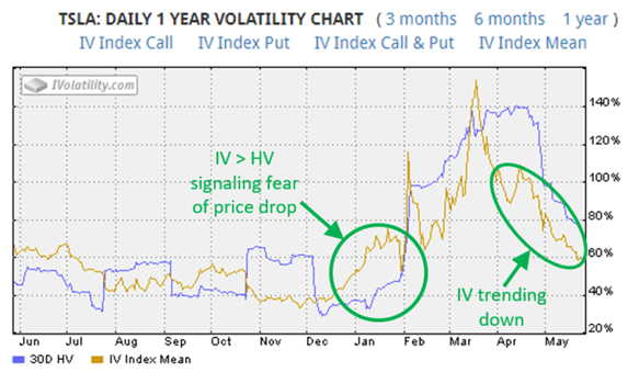 Historical Implied Volatility Chart