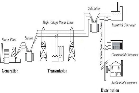 Power supply chain