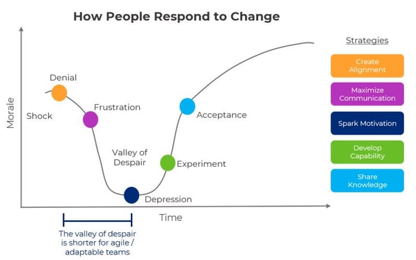 Respond to change - NEW