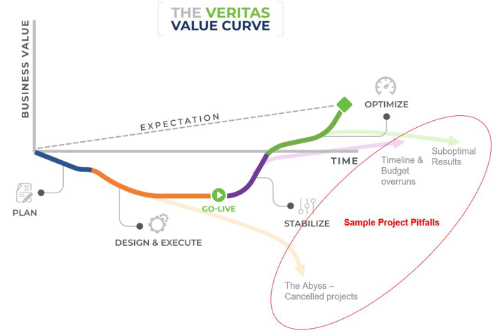 Value Curve high res